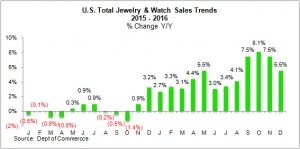 jewelry-sales
