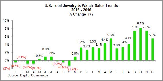 jewelry-sales