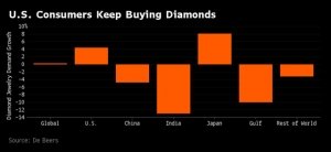 buying-diamonds-usa