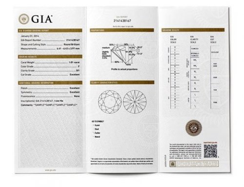 GIA unveils new Diamonds Origin Report